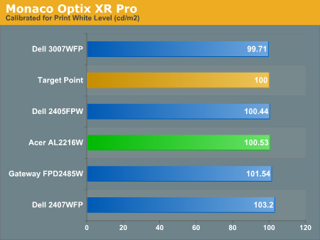 Monaco Optix XR Pro